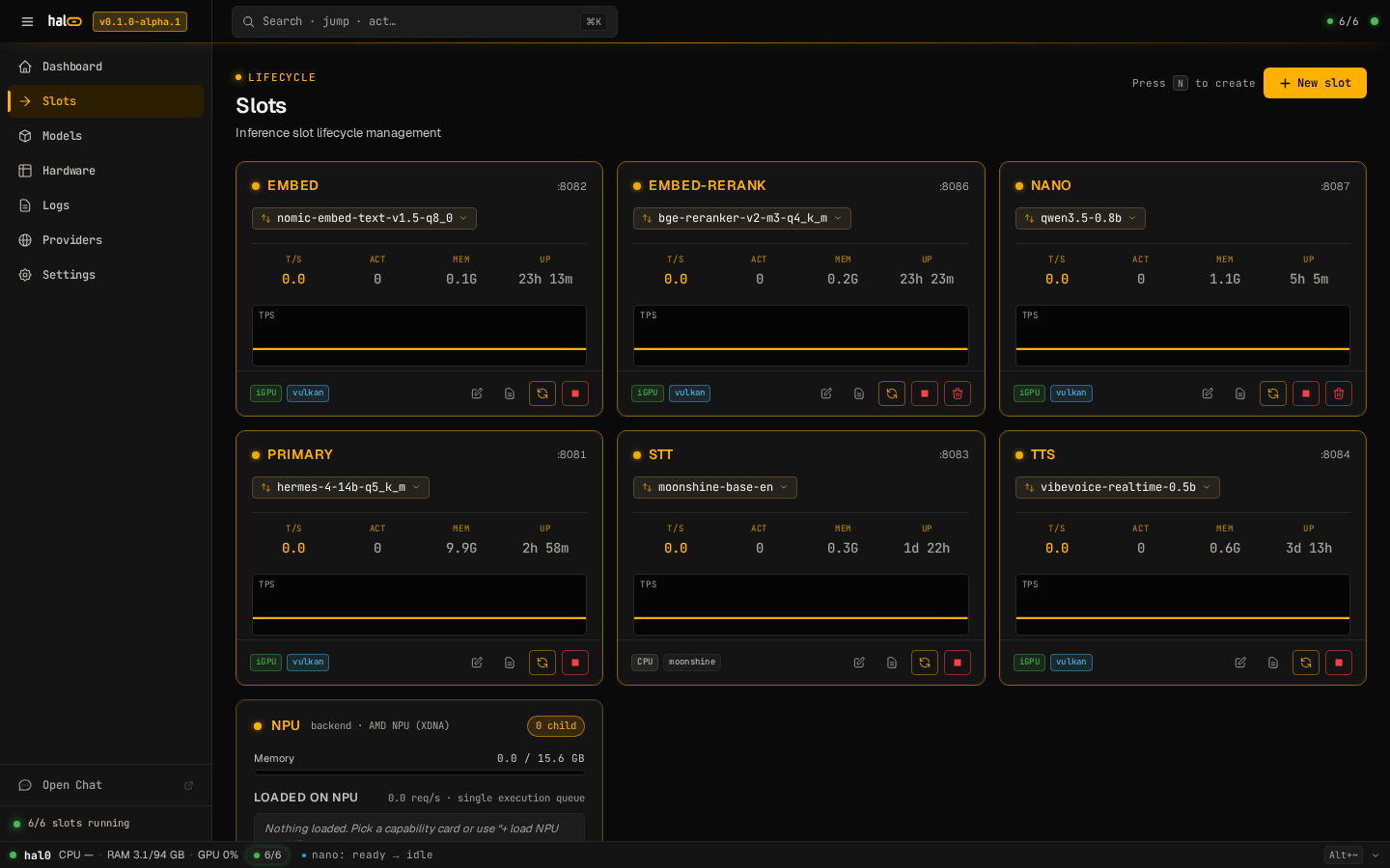 Dashboard /slots view showing six slot cards with per-slot T/S, ACT, MEM, UP metrics and a sparkline. Each card surfaces the current state in this lifecycle.